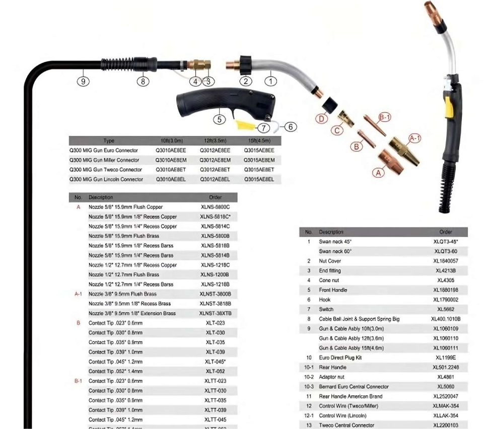 BTB Q30 Air-Cooled MIG Gun