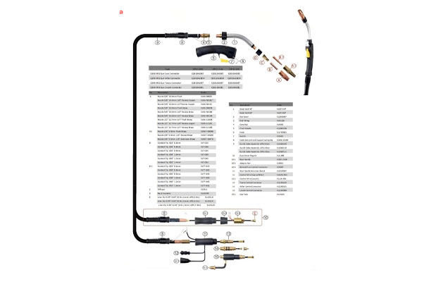 MIG Gun BTB Q30 AIR Cooled