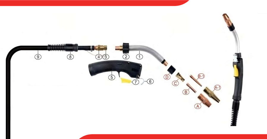 BTB Q30 – Air-Cooled MIG Gun